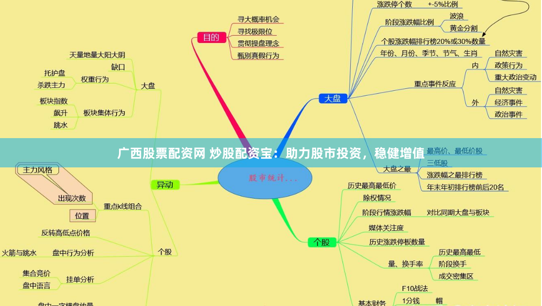 广西股票配资网 炒股配资宝：助力股市投资，稳健增值