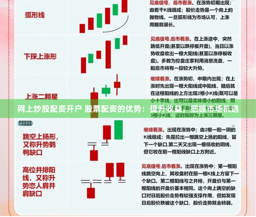 网上炒股配资开户 股票配资的优势：提升收益，把握市场机遇